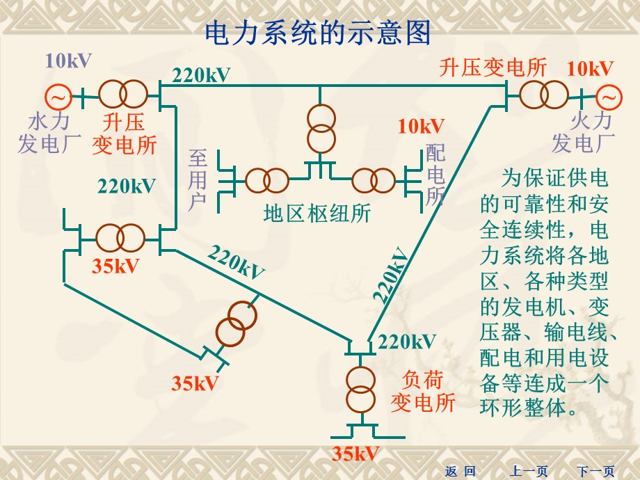 建筑供电与用电安全.ppt_第3页