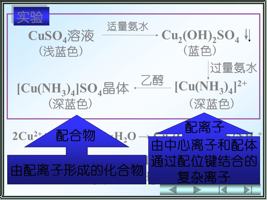 第08章配位化合物.ppt_第2页