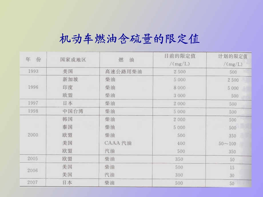 污染预防生物技术.ppt_第2页