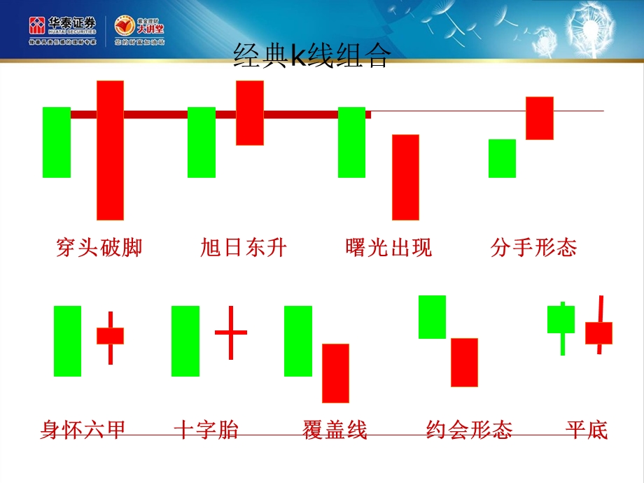 线理论之k线组合.ppt_第3页