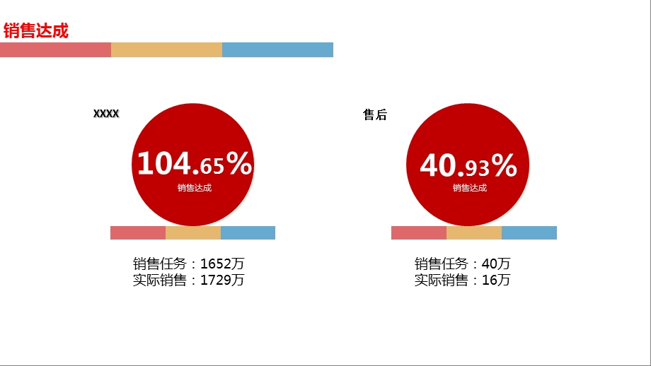 月度薪酬分析报告.ppt_第2页