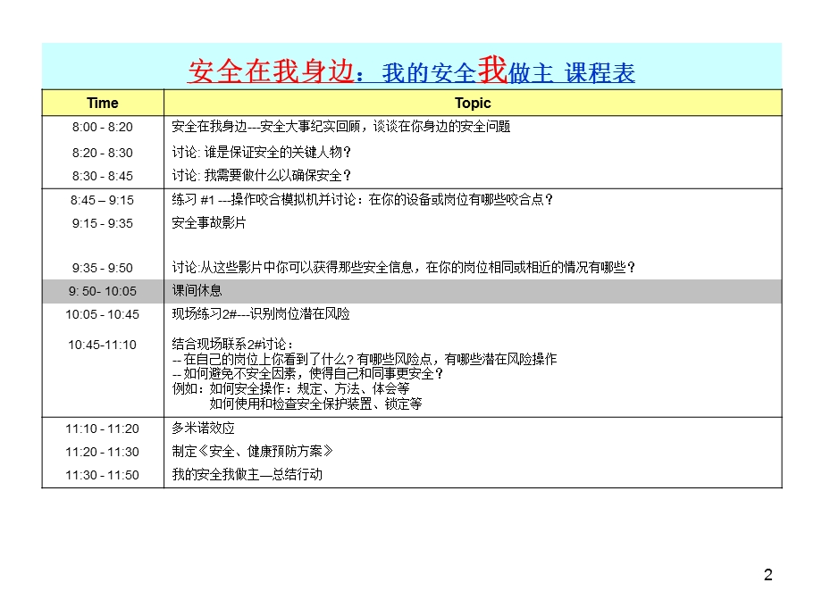 操作工安全培训我的安全我做主.ppt_第2页