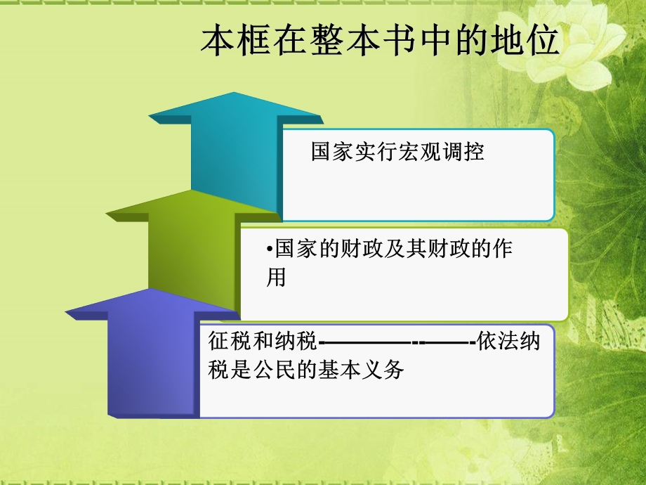 征税与纳税教材分析.ppt_第2页