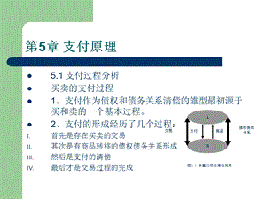 支付原理与支付方式.ppt