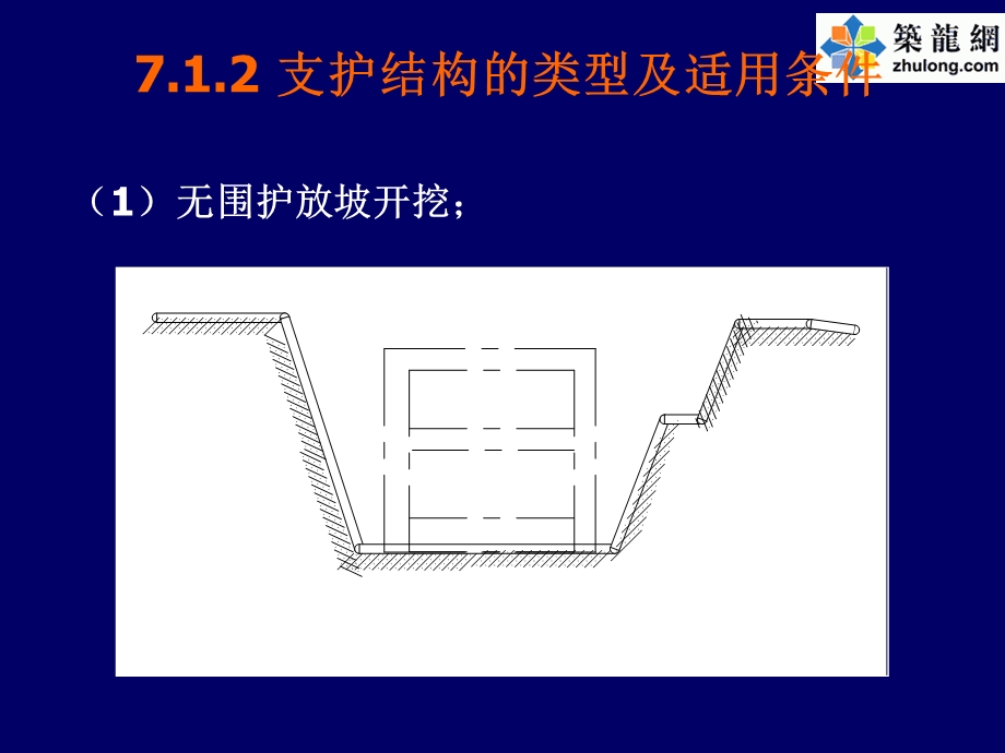 岩土工程之基坑支护分析.ppt_第3页