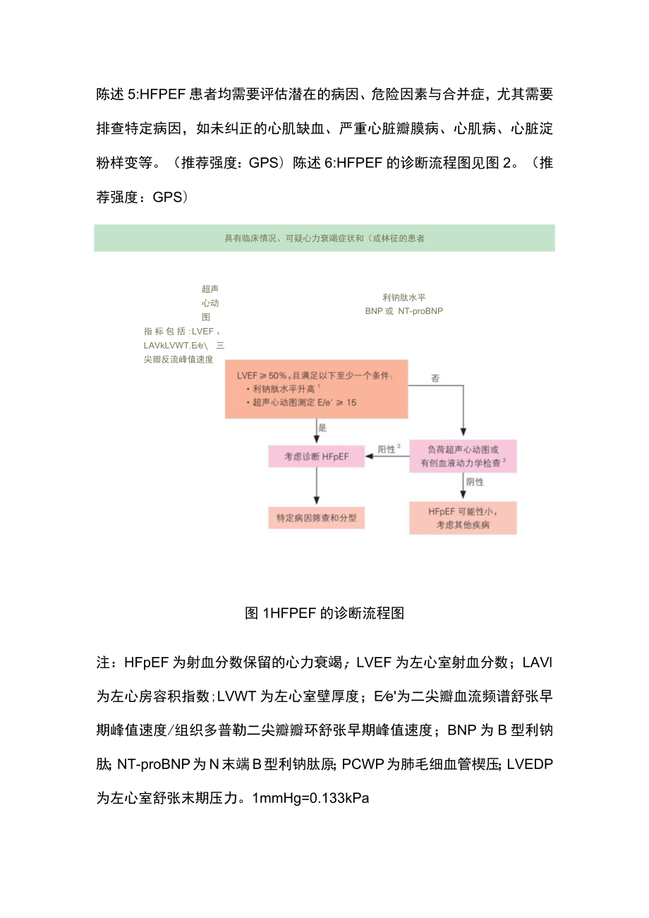 2023射血分数保留的心力衰竭诊断与治疗中国专家共识推荐（附表）.docx_第3页