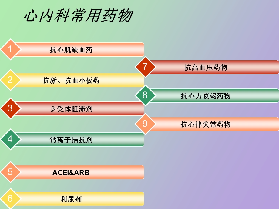 心内科常用药物.ppt_第2页