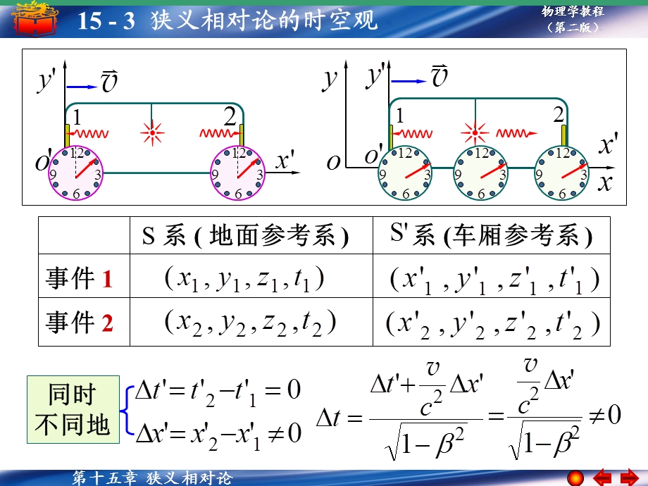 狭义相对论的时空观.ppt_第2页