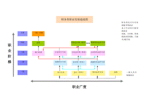 员工职业发展通道图超级好用.doc