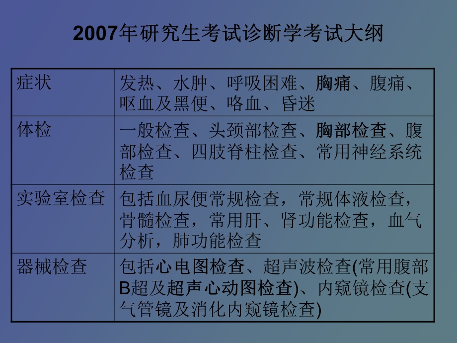 心血管系统考试辅导.ppt_第2页