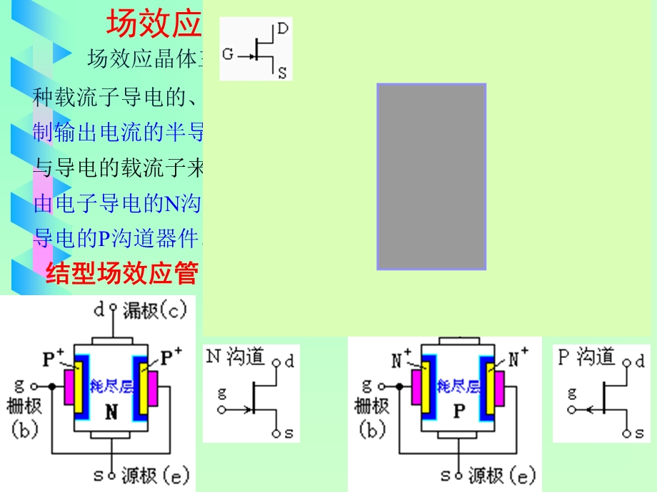 第04章场效应管放大电路34页.ppt_第2页