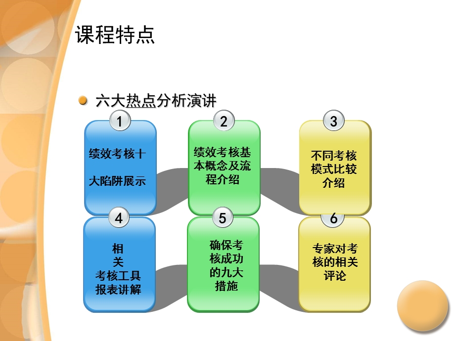 零售企业的绩效考核.ppt_第3页