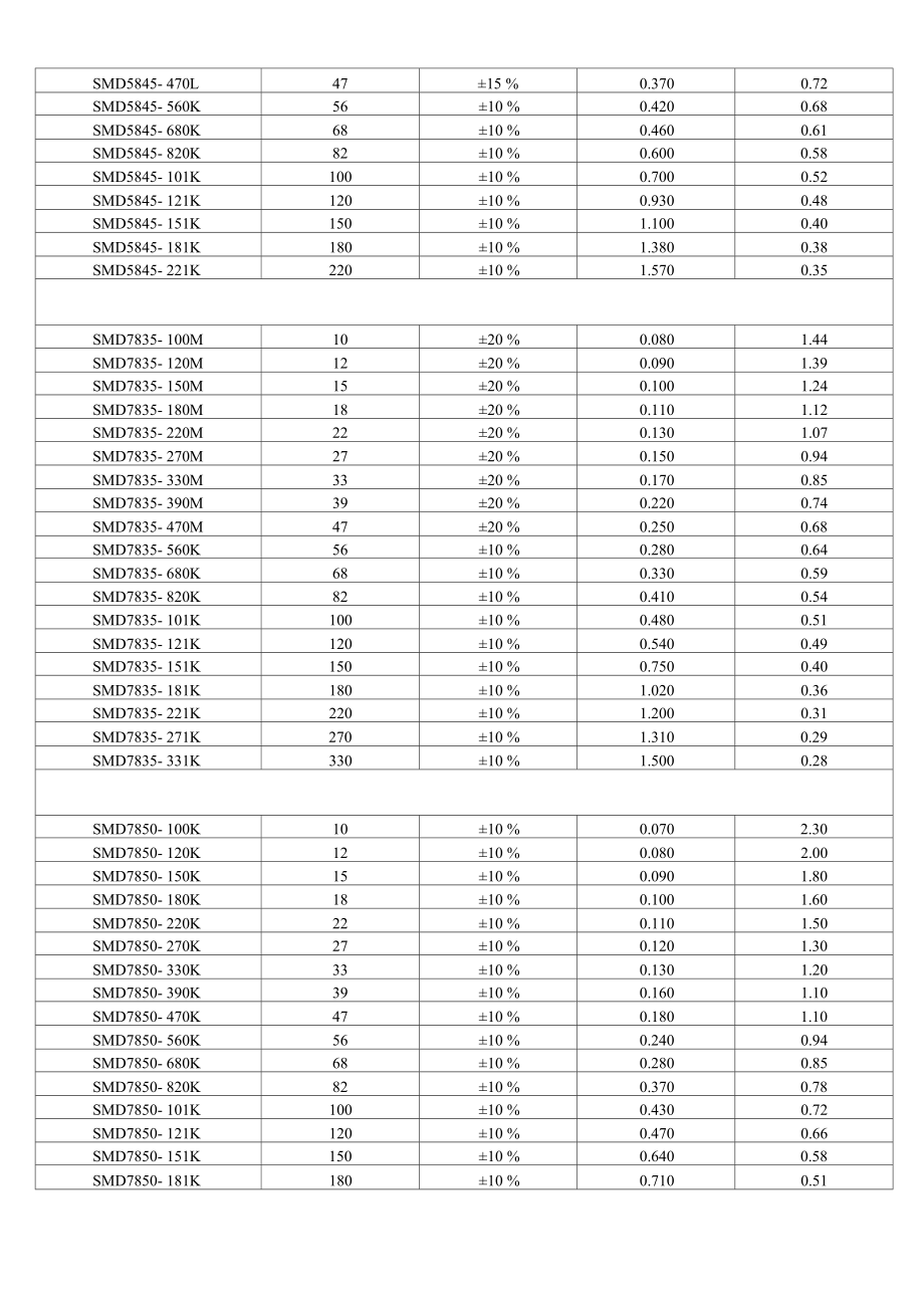 SMD功率电感资料.docx_第2页