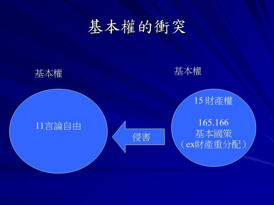 智慧财产权的宪法基础.ppt_第3页