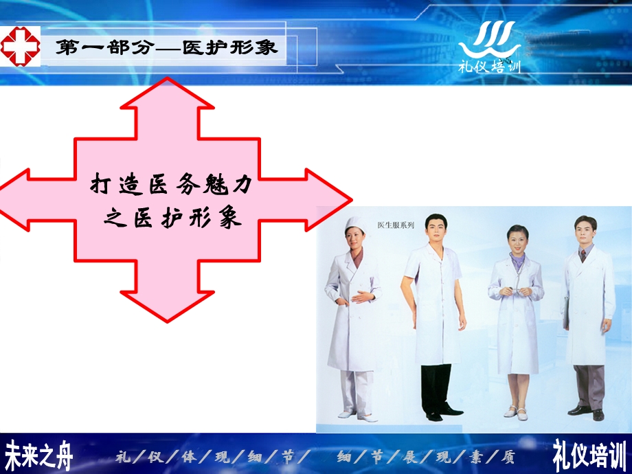 民营医院服务礼仪培训课件.ppt_第3页