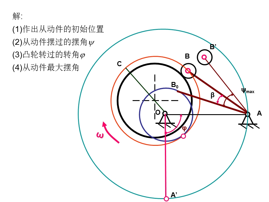 机械原理期末考试绝版(第二版).ppt_第3页