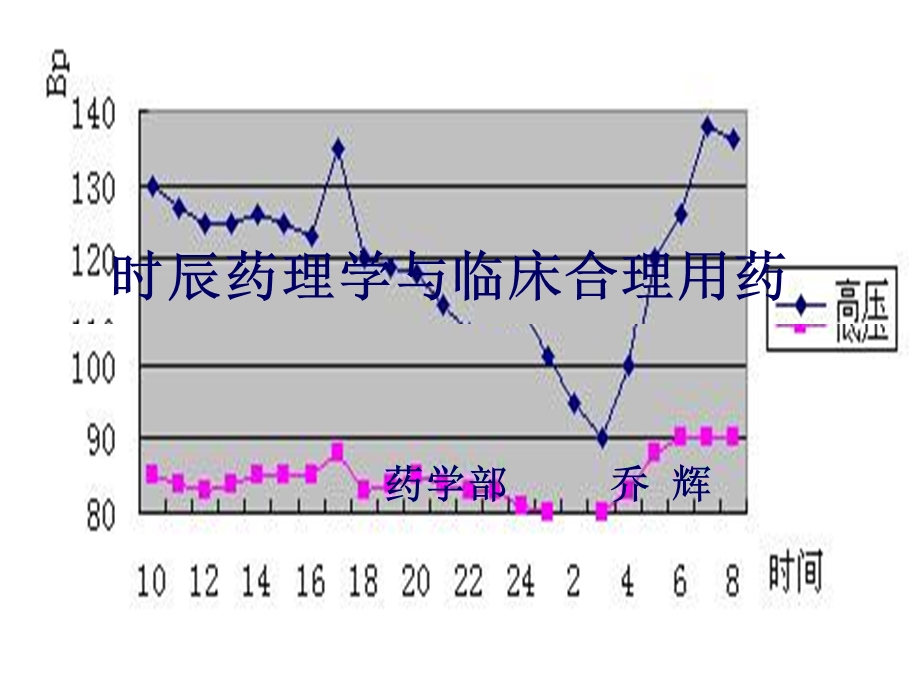 时辰药理学与临床合理用药.ppt_第1页