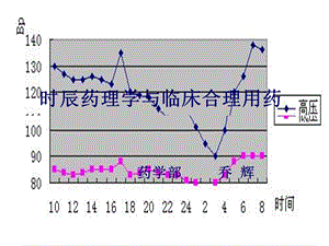 时辰药理学与临床合理用药.ppt