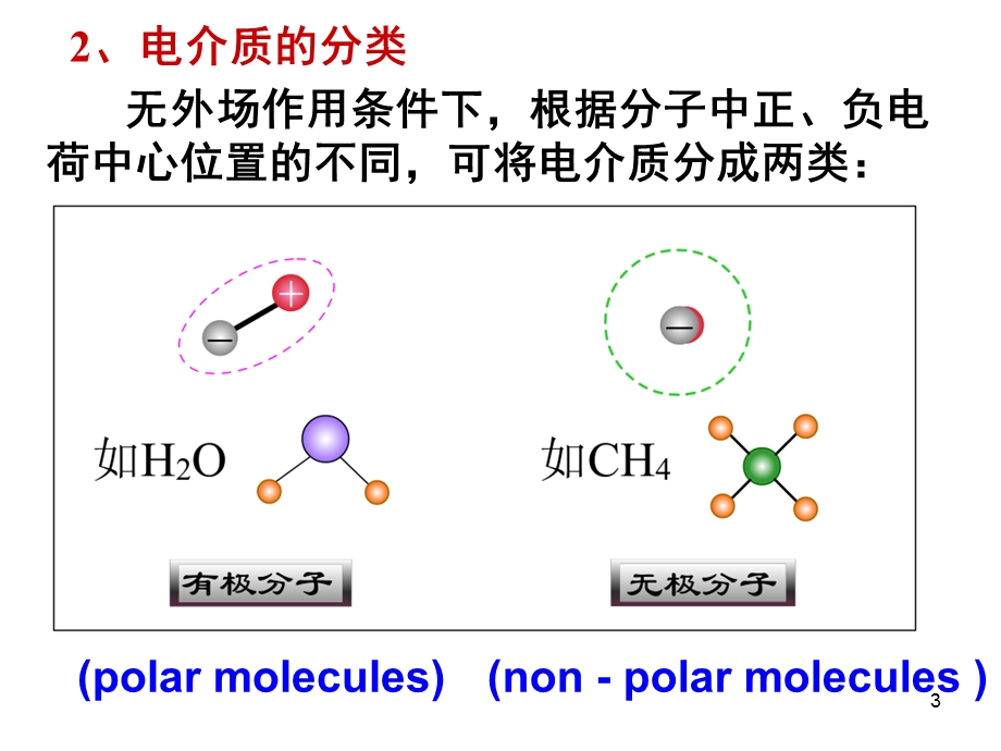 有介质时的高斯定理.ppt_第3页