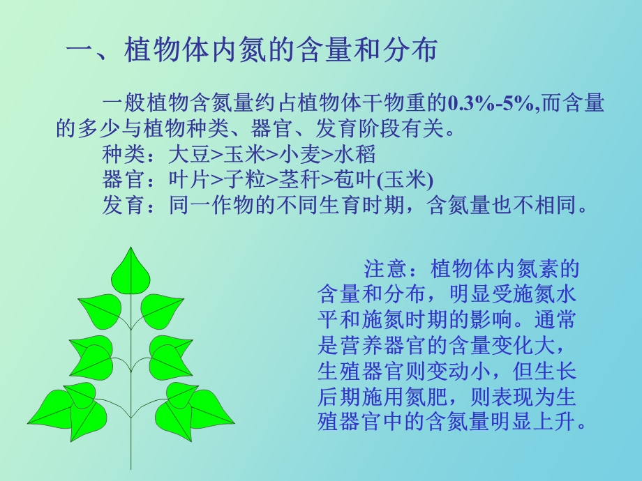 植物营养诊断.ppt_第3页