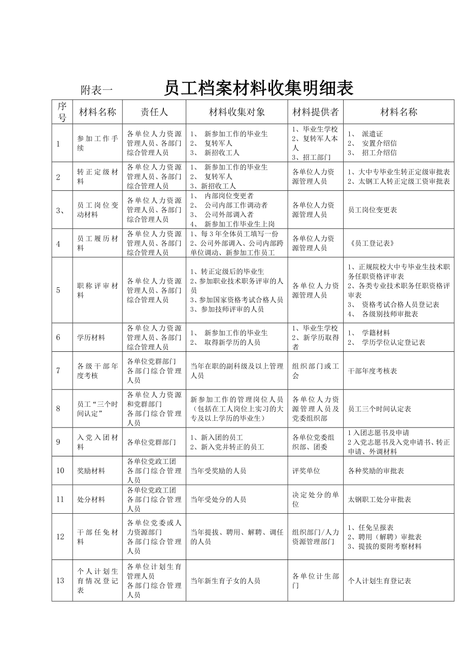 员工档案登记表.doc_第1页