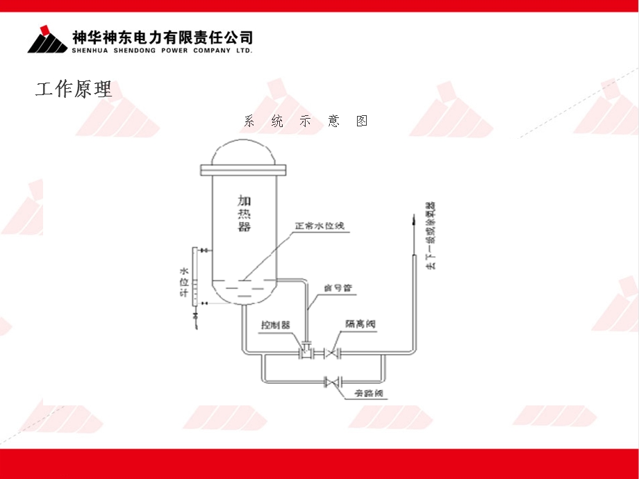 汽液两相流系统专题汇报.ppt_第3页