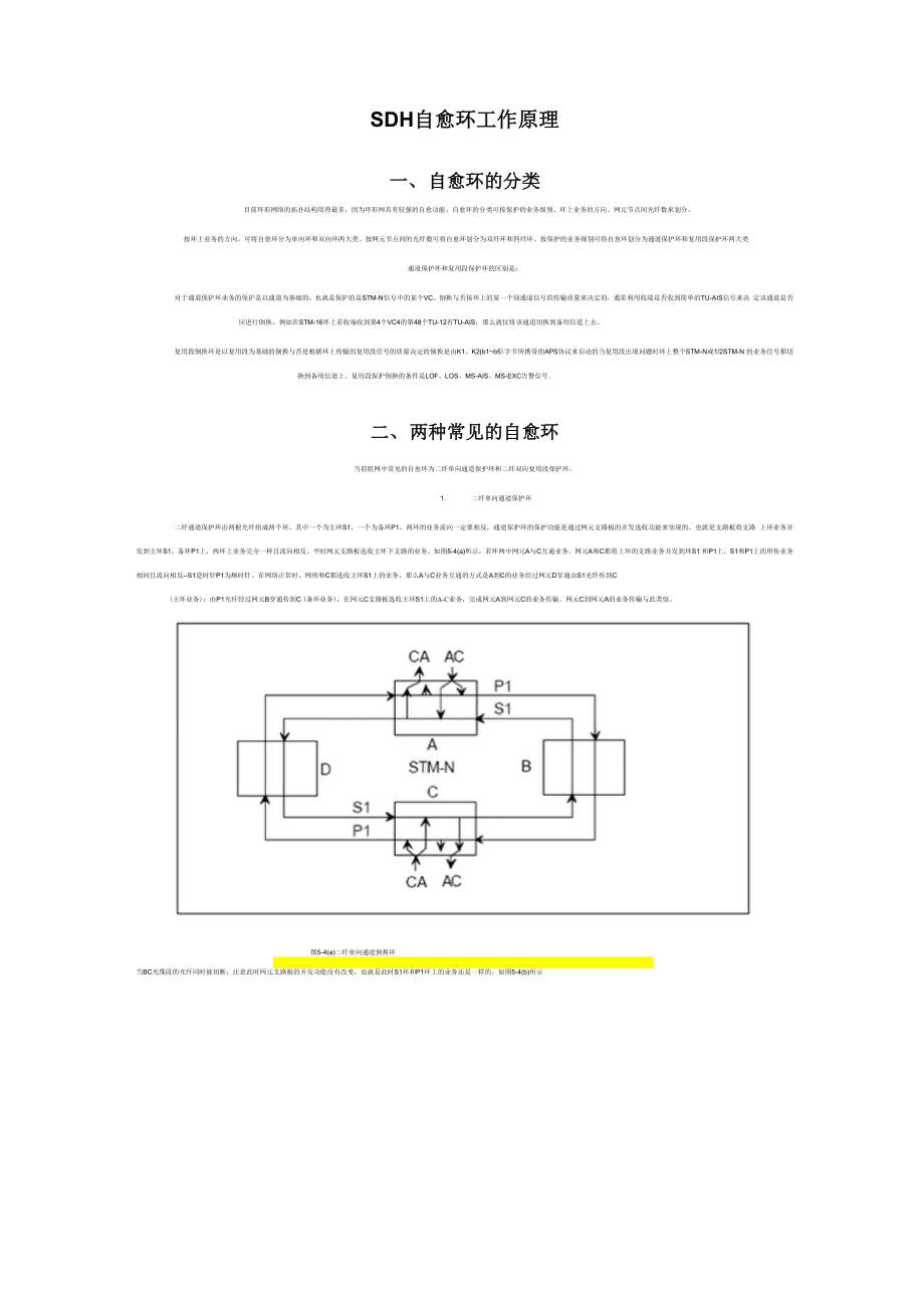 SDH自愈环工作原理.docx_第1页