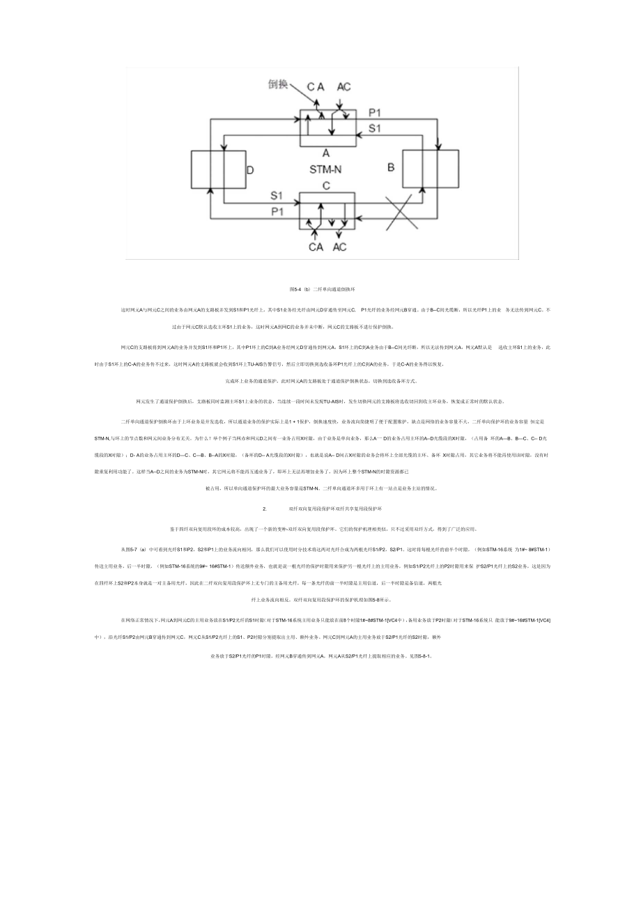 SDH自愈环工作原理.docx_第2页