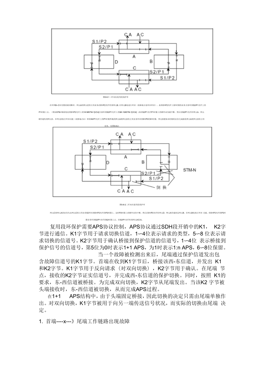 SDH自愈环工作原理.docx_第3页