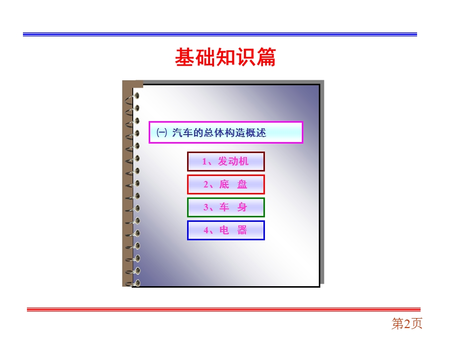 汽车整车结构认识.ppt_第2页