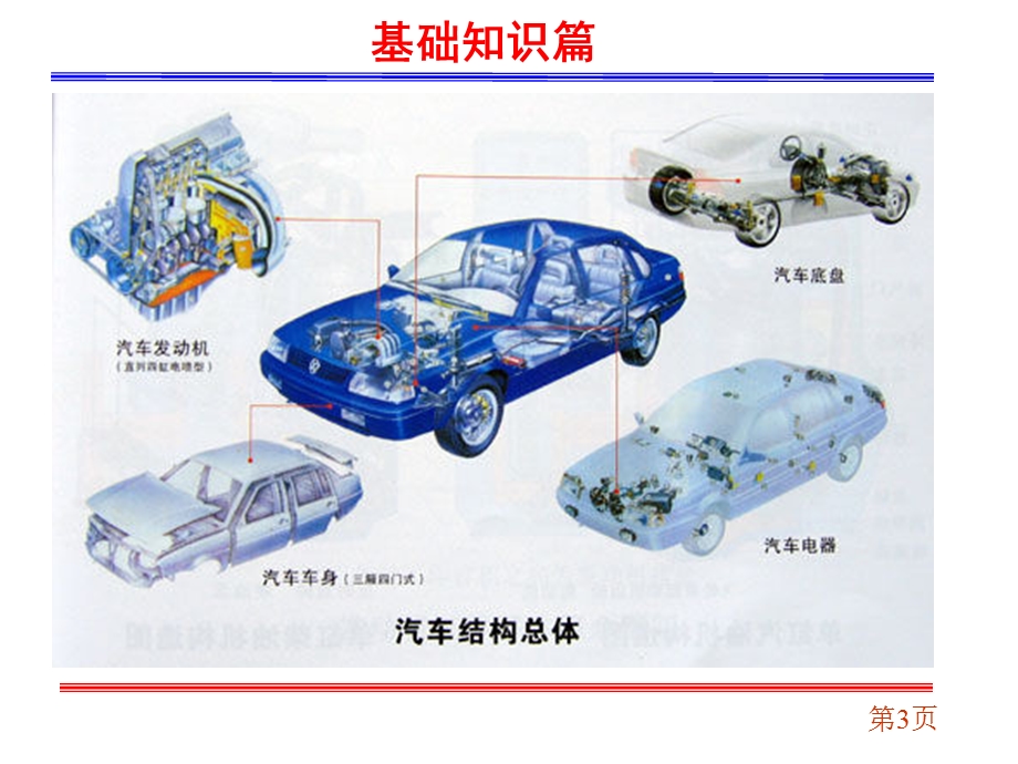 汽车整车结构认识.ppt_第3页