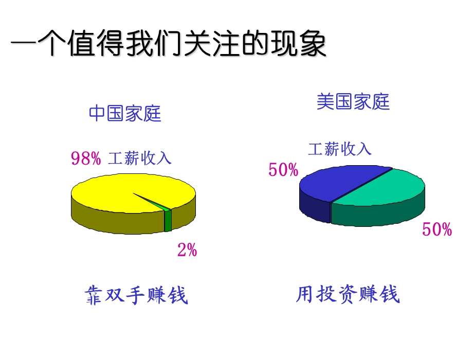 大众投资理财常识.ppt_第3页