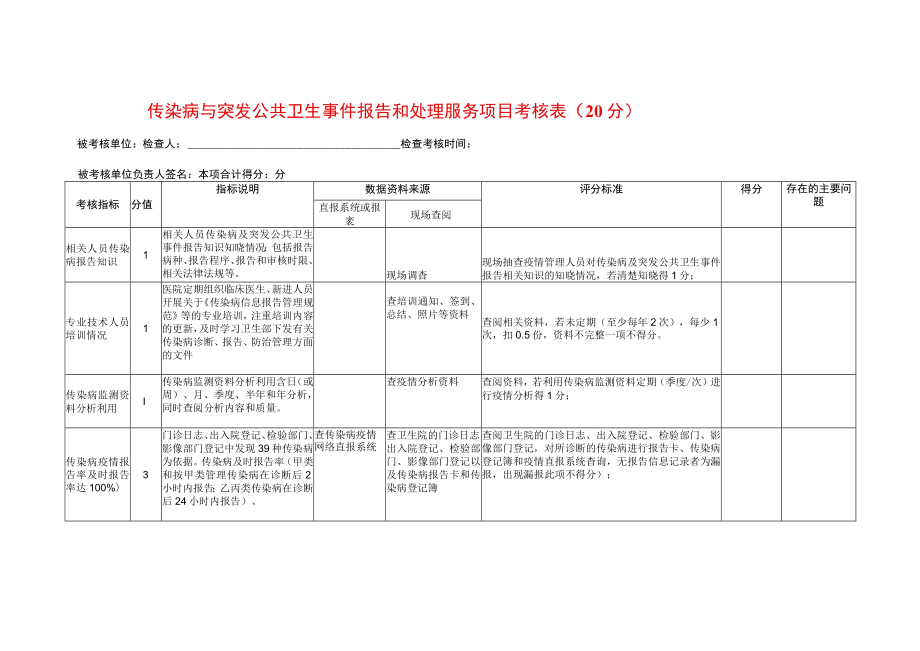 传染病与突发公共卫生事件报告和处理服务项目考核表.docx_第1页