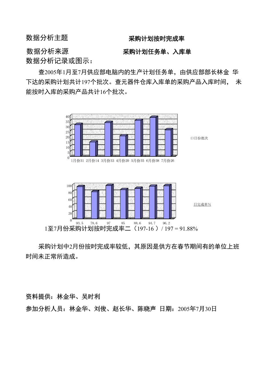 XX公司数据分析报告.docx_第3页