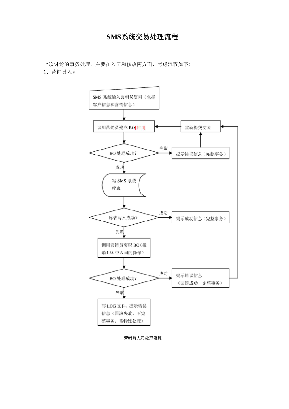 SMS系统交易处理流程.docx_第1页