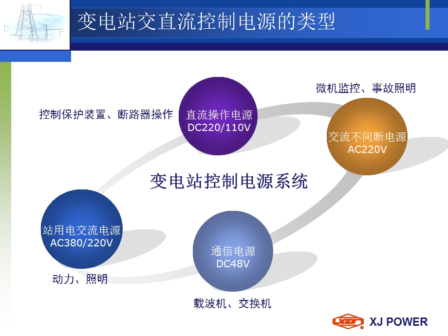 变电站交直流控制电源一体化整体解决方案.ppt_第3页