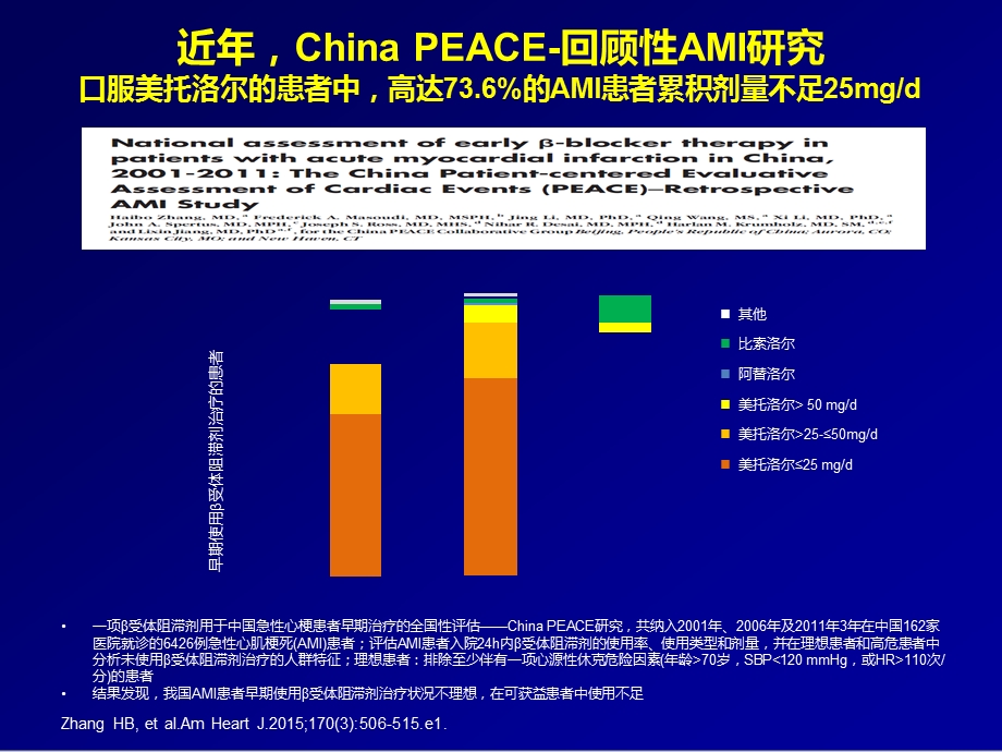 循证的支持-足量美托洛尔安全耐受.ppt_第3页