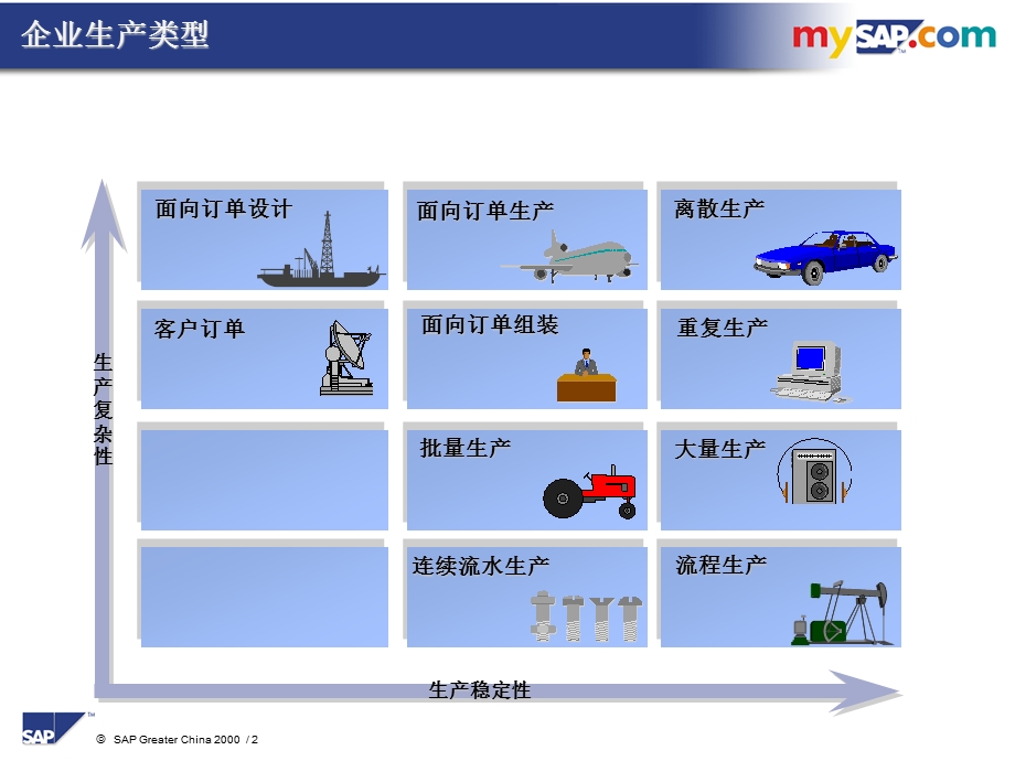 sap生产控制模块介绍.ppt_第2页