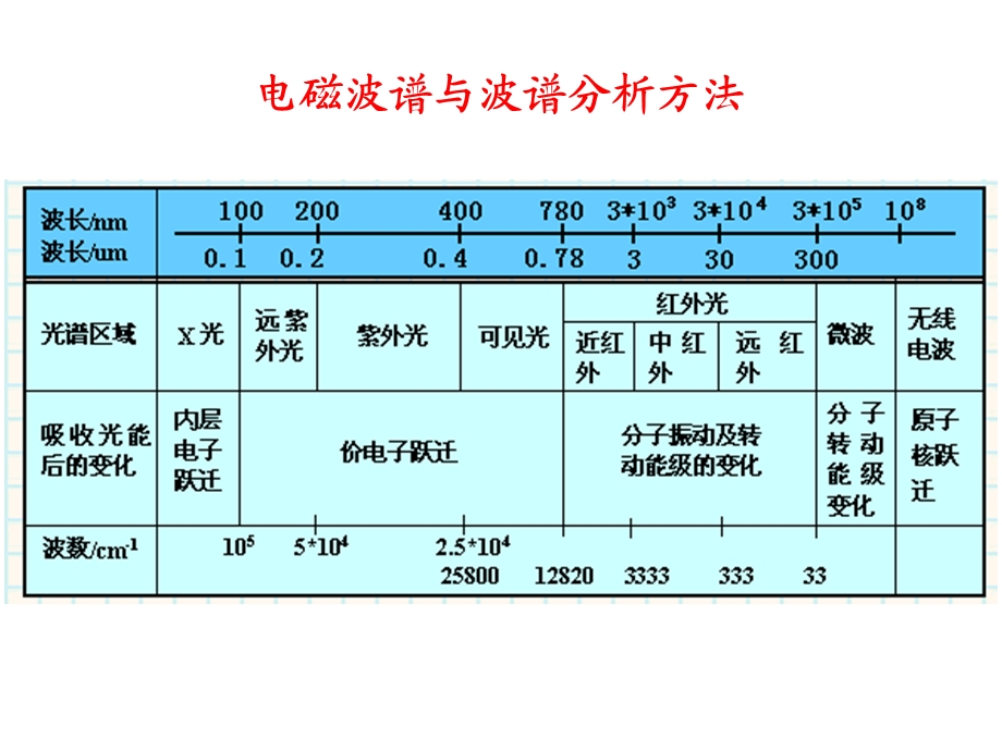 有机化学14第十四章红外光谱与核磁共振.ppt_第2页