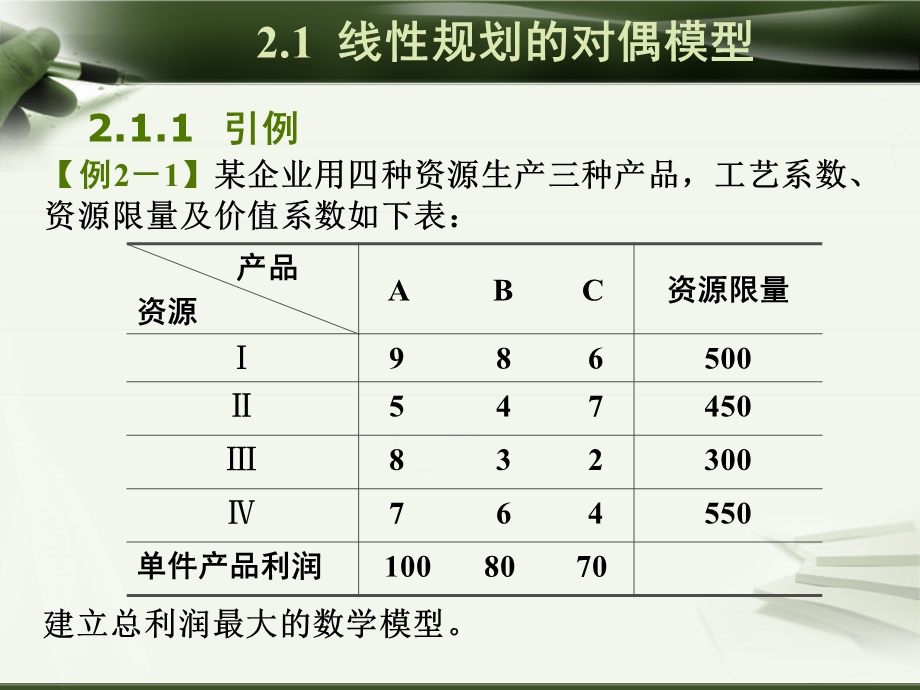 线规划的对偶模型DualModelofLP对偶质.ppt_第2页