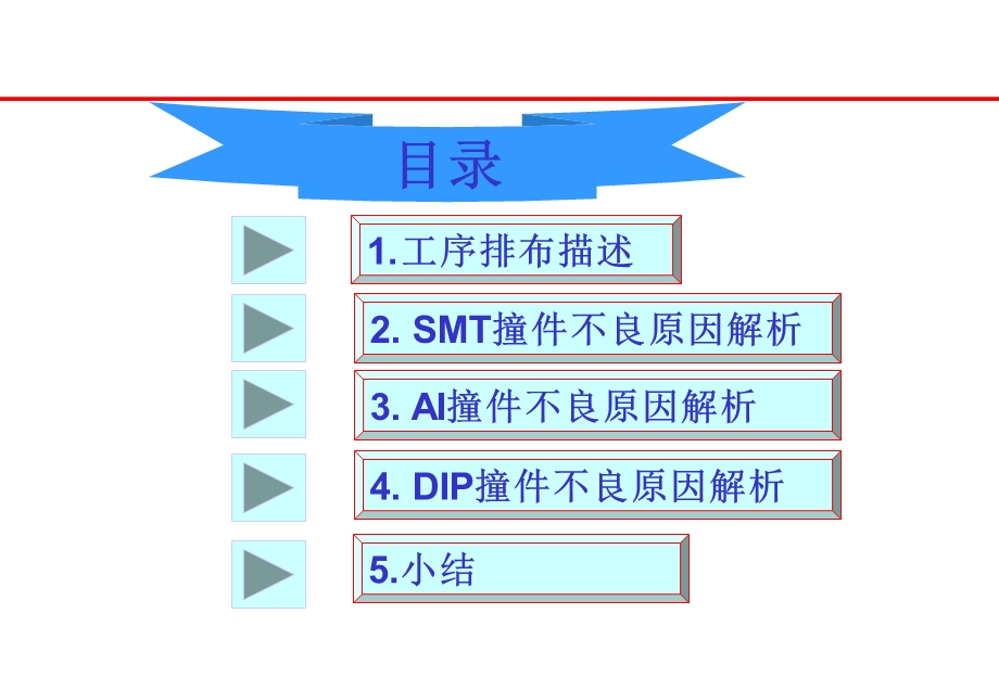 撞件不良解析报告.ppt_第2页