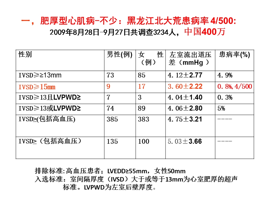 肥厚型心肌病现代诊断治疗展望教学课件.ppt_第2页