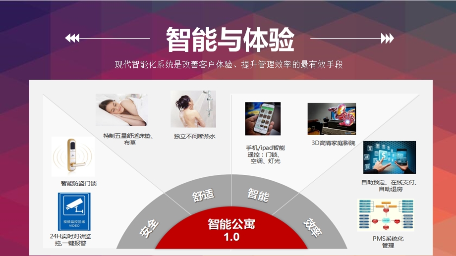 最新智能公寓酒店介绍.ppt_第3页