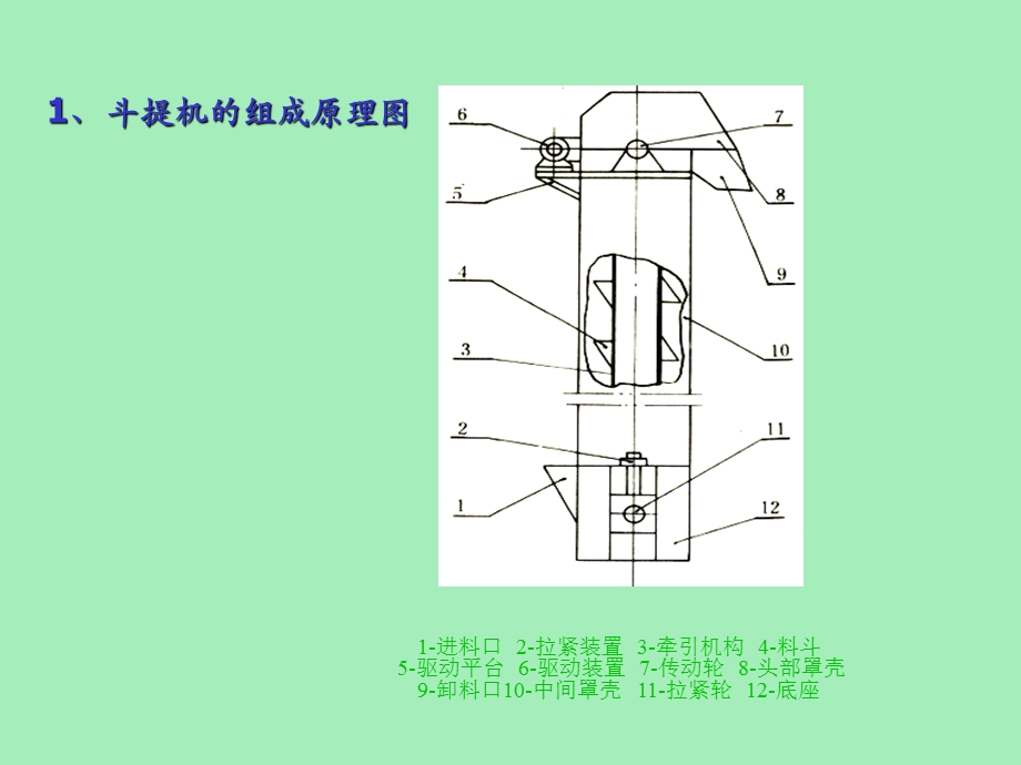 斗式提升机上.ppt_第3页