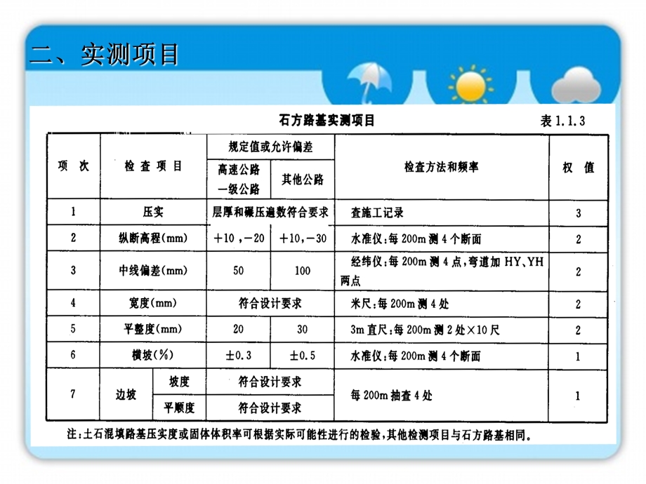 项目二石方路基.ppt_第2页