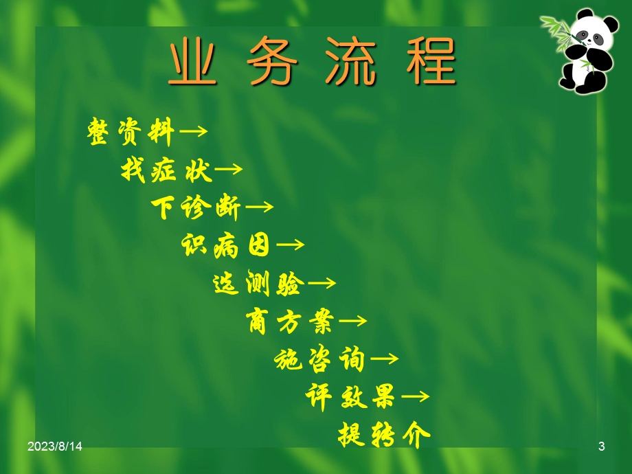 心理咨询师操作技能培训.ppt_第3页