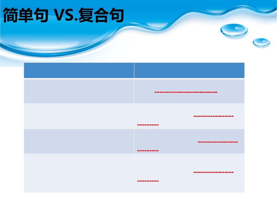 托福语法(名词性从句).ppt_第3页