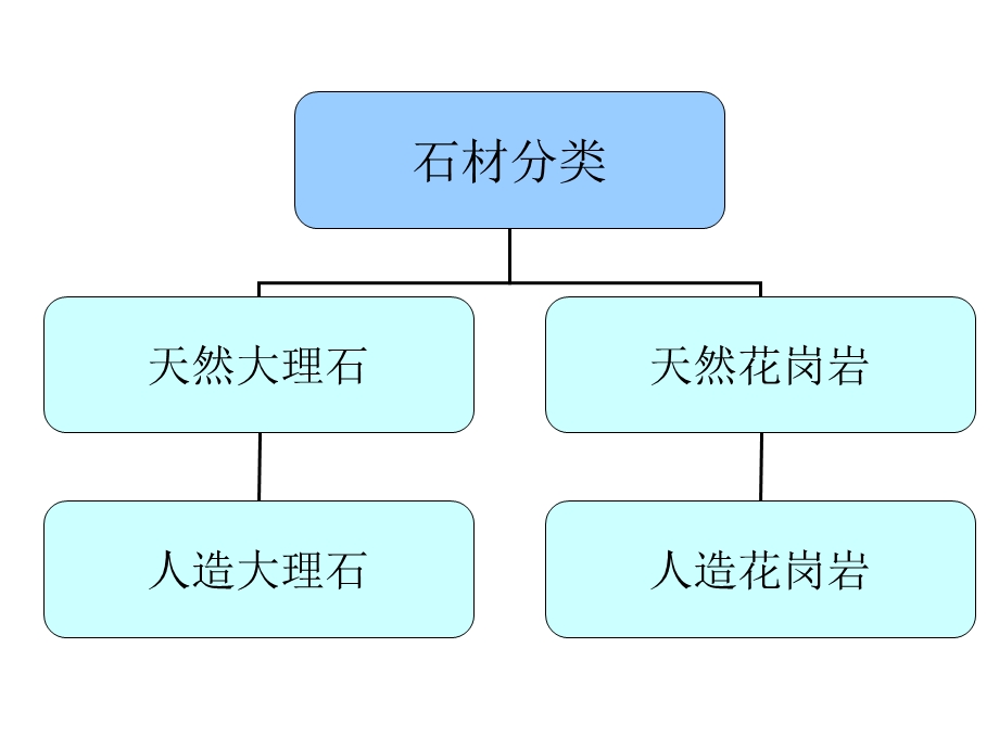 景观铺装材料大全(道路广场常用铺装面材)83p.ppt_第3页