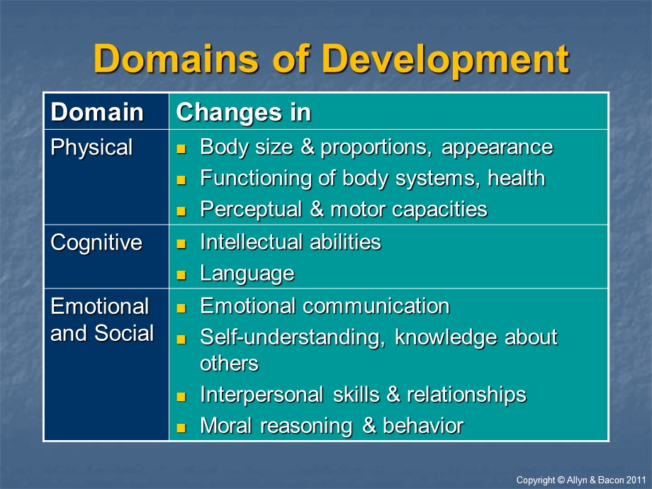 早教英文课程ppt.ppt_第3页