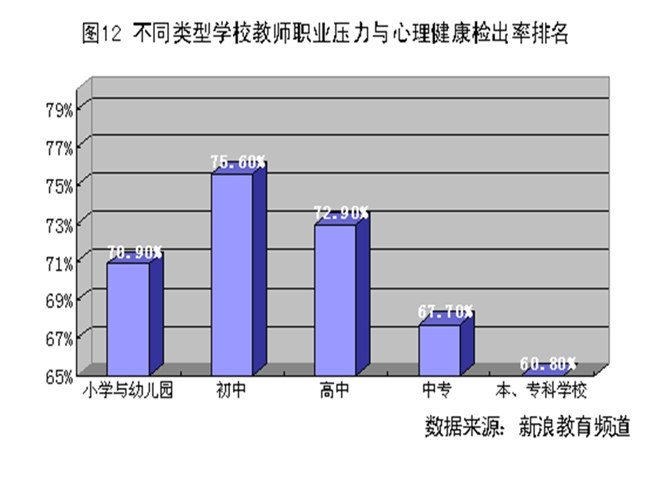 幼儿园观察法.ppt_第3页